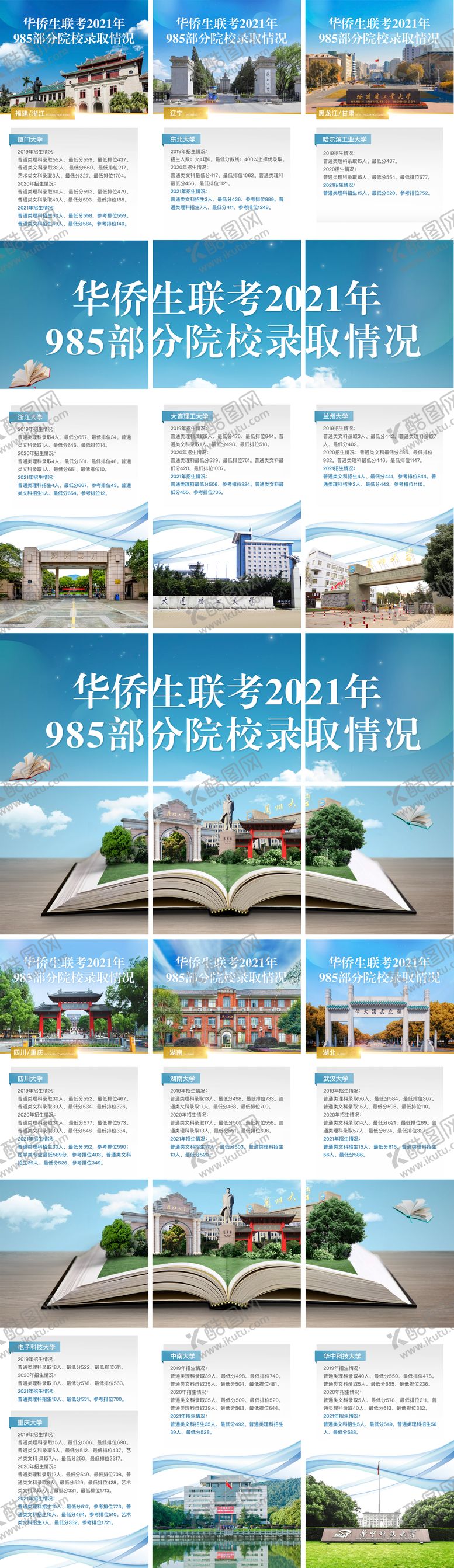 编号：42339609072201306899【酷图网】源文件下载-华侨生联考名校六宫格长图海报