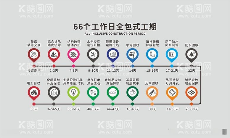 编号：26130512020039059839【酷图网】源文件下载-装修流程图