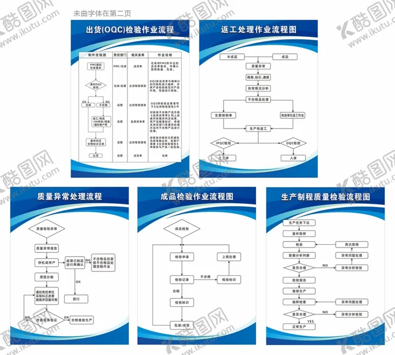 编号：54718309160619159728【酷图网】源文件下载-质检流程图出货检验生产制程