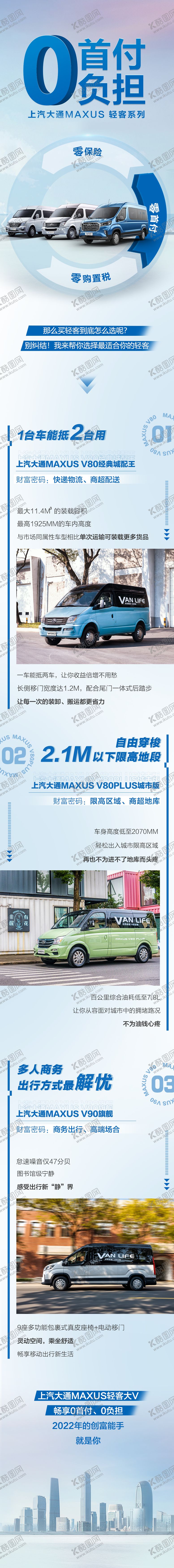 编号：31374212201140315596【酷图网】源文件下载-汽车公众号长图文设计排版