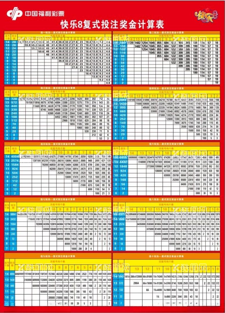 编号：83904103181723501254【酷图网】源文件下载-快乐8复式投注奖金计算表