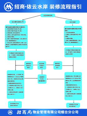 装修公司施工流程