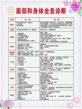 面部和身体全息诊断