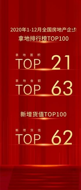 拿地排行榜