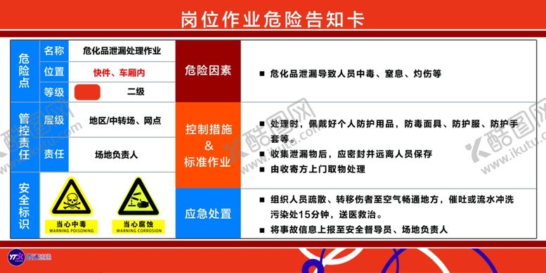 编号：63068312081324231795【酷图网】源文件下载-快递岗位作业危险告知卡