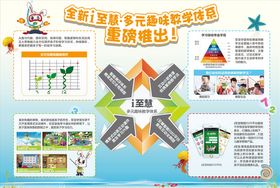 两体系  OSHA 展板