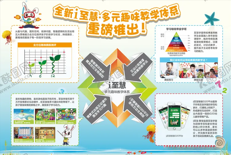 编号：88511209151137315623【酷图网】源文件下载-体系介绍展板