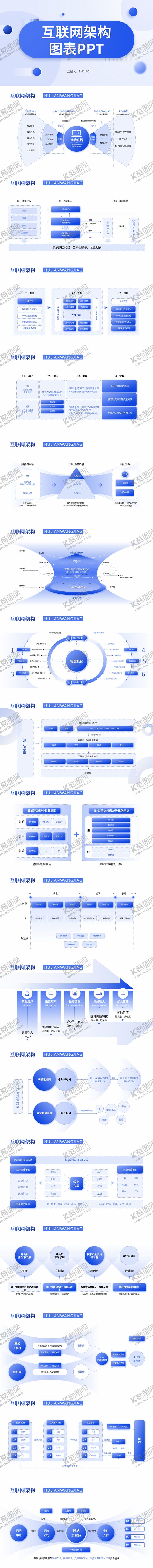 编号：54079912031836464032【酷图网】源文件下载-互联网架构图表PPT