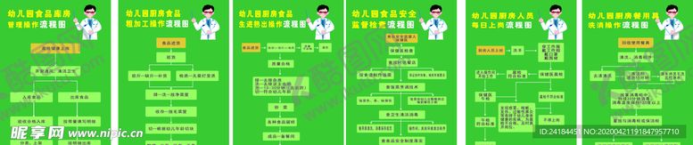 编号：28047506301259247965【酷图网】源文件下载-幼儿园厨房流程图