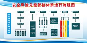 安全风险分级管控体系运行流程图