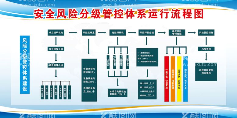 编号：67402212022135111520【酷图网】源文件下载-安全风险分级管控体系运行流程图