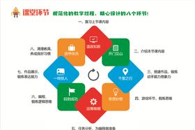 课堂环节