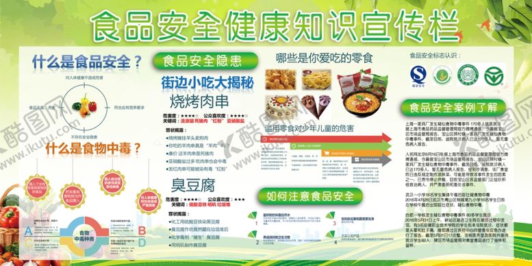 编号：86191010062328217167【酷图网】源文件下载-关注食品安全