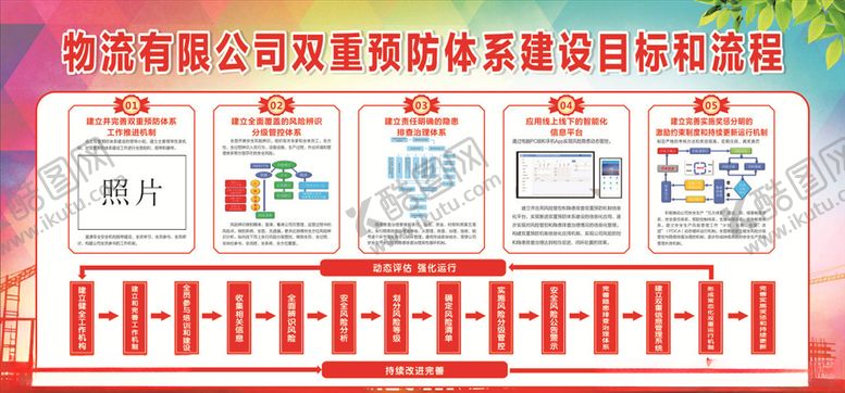 编号：15135409160824505107【酷图网】源文件下载-物流展板