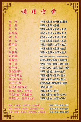 调理方案