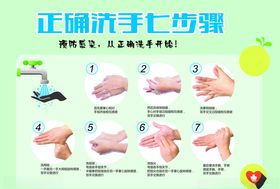 正确洗手七步骤