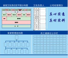 食堂卫生区平面图组织结构健康证