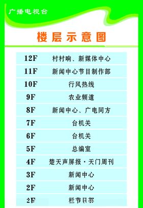 楼层分布示意图