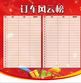 订车风云榜