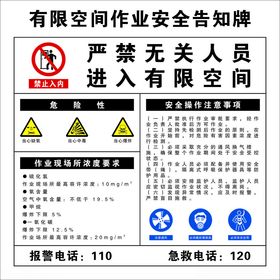 有限空间作业安全告知牌