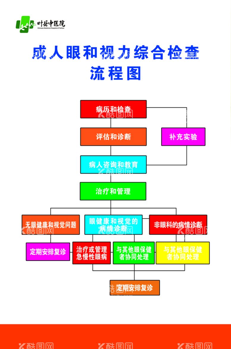 编号：76358209242150070593【酷图网】源文件下载-成人眼和视力综合检查流程图