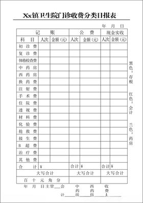 门诊收费分类日报表