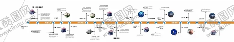 编号：68116907050915027629【酷图网】源文件下载-发展历程