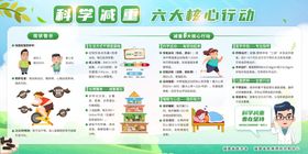 科学减重六大核心行动宣传栏