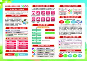 2025年职业病防治法宣传周