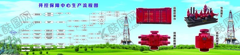 编号：64696502260320215166【酷图网】源文件下载-油田展板