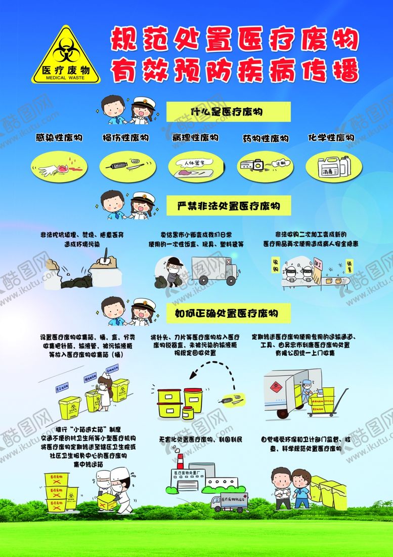编号：41310702180911565906【酷图网】源文件下载-医疗废物海报