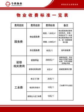 医护人员介绍一览表制作模板