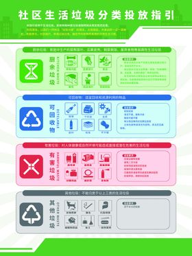 社区生活垃圾分类投放指引