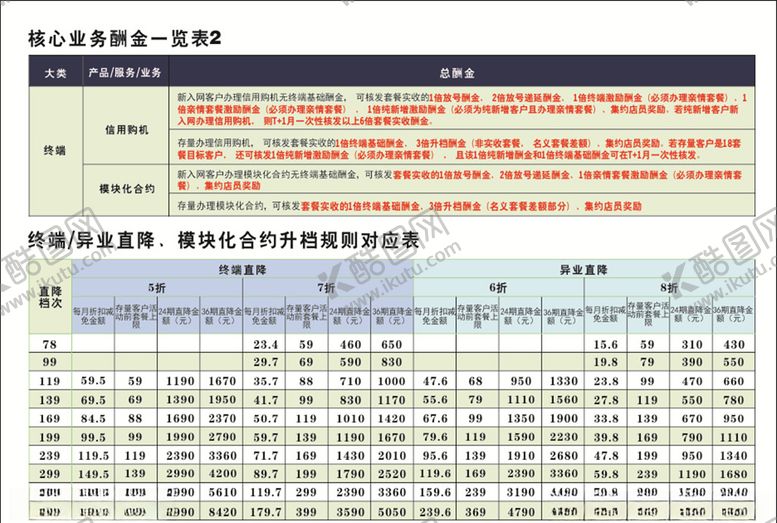 编号：56072606232025184385【酷图网】源文件下载-核心业务酬金一览表