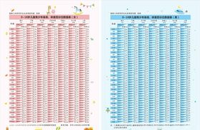 0-18岁儿童少年身高体重百