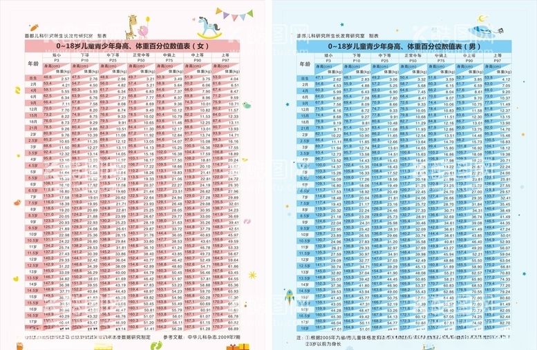 编号：72264103160658491099【酷图网】源文件下载-0-18岁儿童少年身高体重百