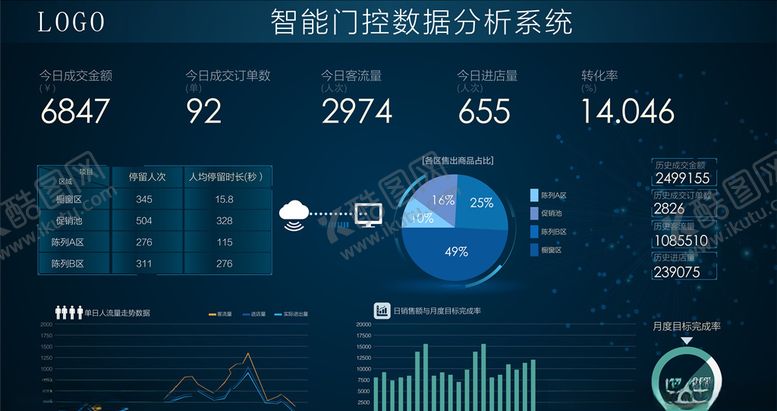 编号：94037009172127463498【酷图网】源文件下载-大数据监测显示