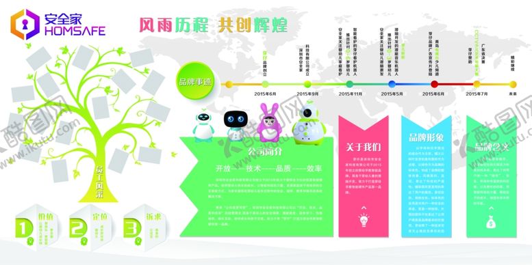编号：59768210031724406038【酷图网】源文件下载-企业文化展板