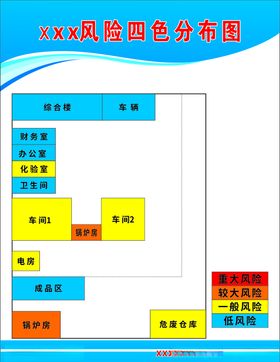 风险分布图