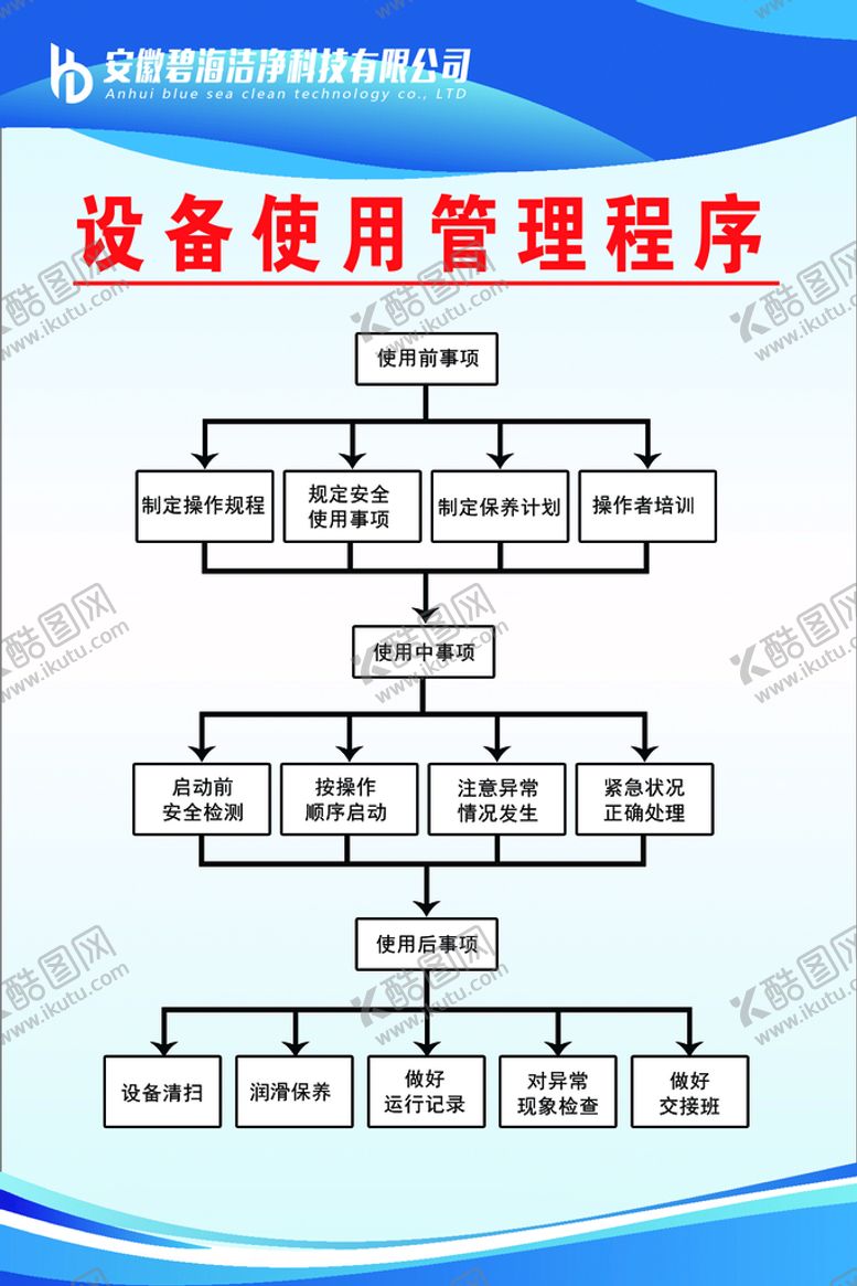 编号：27640810031014125219【酷图网】源文件下载-企业看板 车间看板 6S 品质