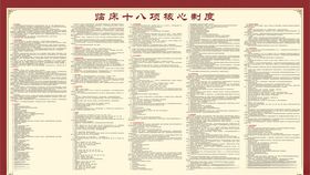 医院临床用血审核制度