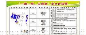 安全告知牌