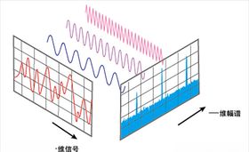 声音的数字化