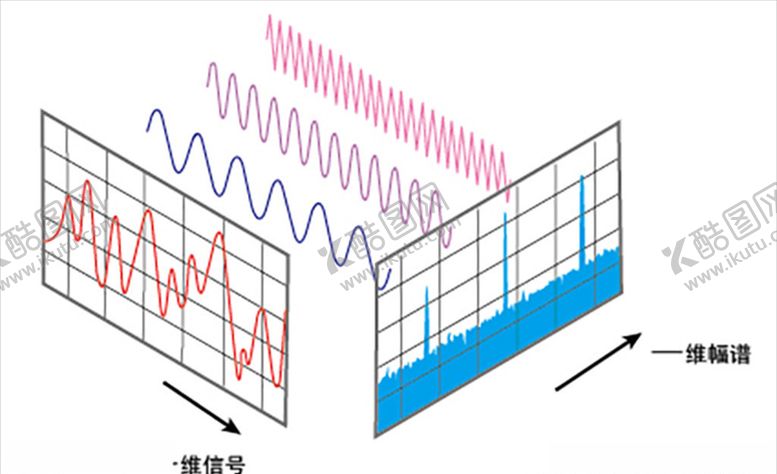 编号：55338807091352392304【酷图网】源文件下载-声音的数字化
