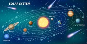 太阳系行星图银河系