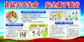 食品安全展板