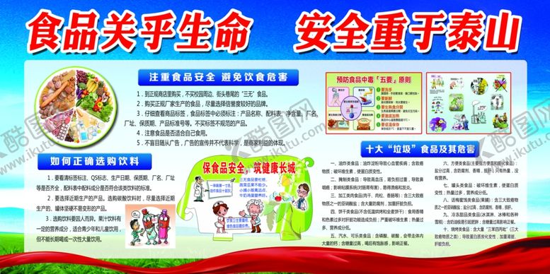 编号：96046610291531261115【酷图网】源文件下载-食品安全展板