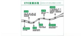 ETC发展历程