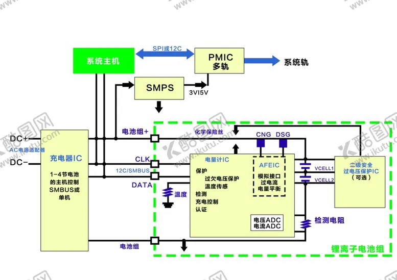编号：95842212050227099620【酷图网】源文件下载-锂离子电池