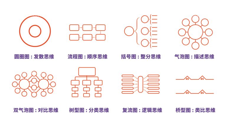 编号：38300412200421409045【酷图网】源文件下载-八大思维导图